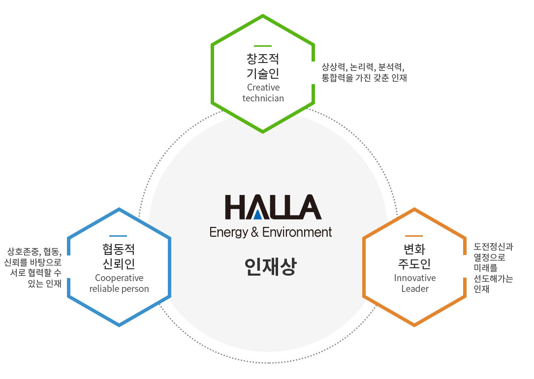 장헌산업인재상